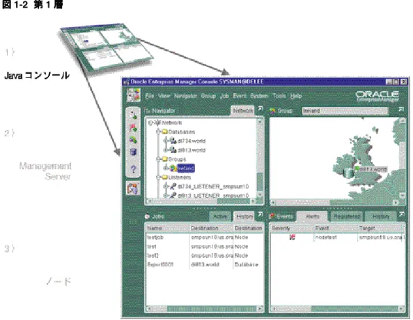 図 1-2 第 第 第 第 1 層 層 層 層