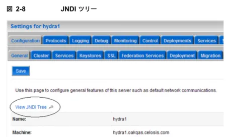 図 2-8 JNDI  ツリー