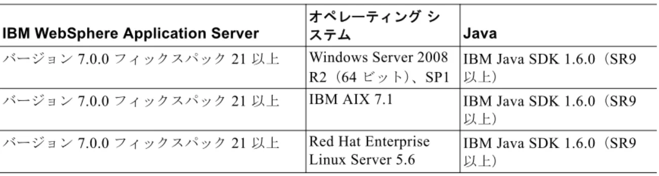 表 2-6 アプリケーション サーバ情報ワークシート（ WebLogic ） （続き）