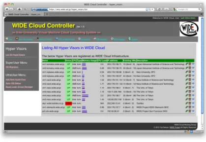 表 1 Hypervisor の構成