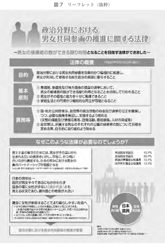 図 7　リーフレット（抜粋）