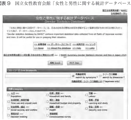 図表 10　国立女性教育会館「女性情報ナビゲーション」