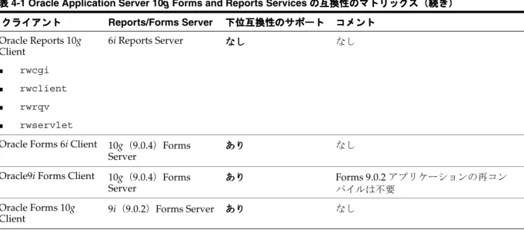 表 表 表