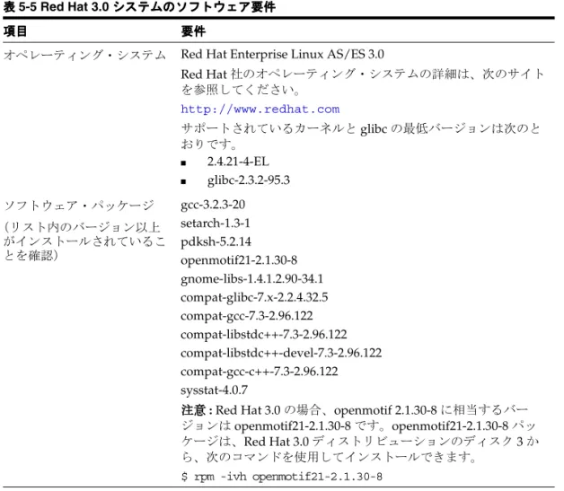 表 5-5 は、 Red Hat 3.0 システムのソフトウェア要件の一覧です。この表の後にある手順で