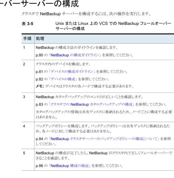 表 3-5 Unix または Linux 上の VCS での NetBackup フェールオーバー サーバーの構成 処理手順 NetBackup の構成方法のガイドラインを確認します。 p.80 の 「NetBackup の構成ガイドライン」 を参照してください。1 クラスタ内のデバイスを構成します。 p.81 の 「デバイスの構成ガイドライン」 を参照してください。 p.82 の 「デバイスの構成」 を参照してください。 メモ:  デバイスはクラスタの各ノードで構成する必要があります。2 NetBacku