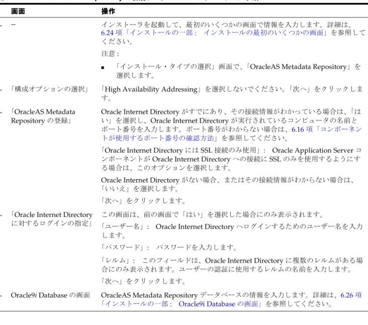 表 6-6 OracleAS Metadata Repository の新規データベースへのインストール手順 の新規データベースへのインストール手順 の新規データベースへのインストール手順 の新規データベースへのインストール手順 画面画面画面画面 操作操作 操作操作 1
