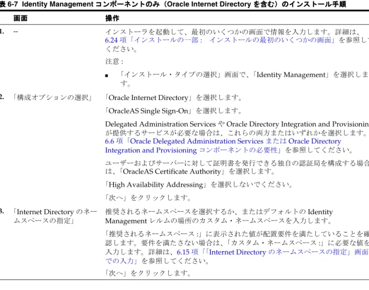 表 6-7 Identity Management コンポーネントのみ（ コンポーネントのみ（ コンポーネントのみ（ コンポーネントのみ（Oracle Internet Directory を含む）のインストール手順 を含む）のインストール手順 を含む）のインストール手順 を含む）のインストール手順 画面画面画面画面 操作操作 操作操作 1