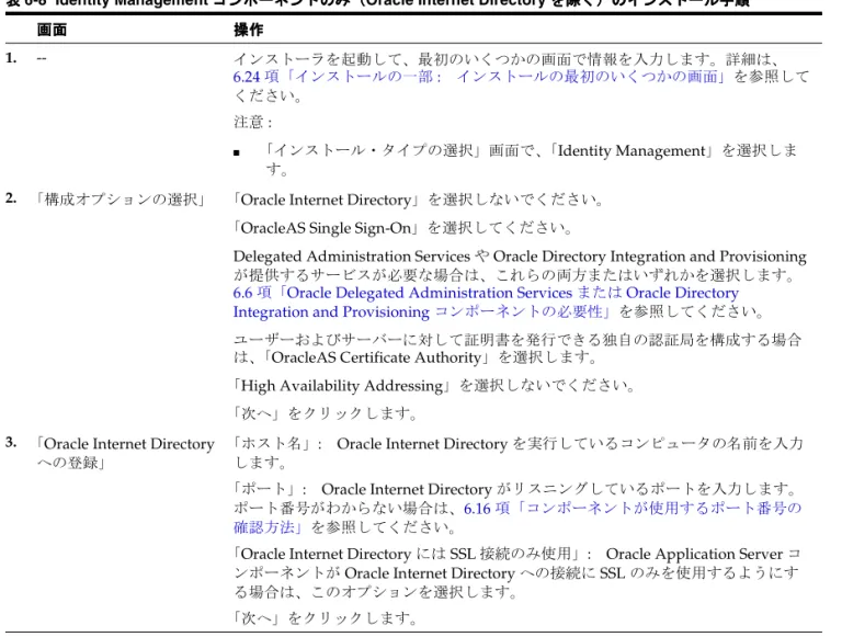 表 6-8 Identity Management コンポーネントのみ（ コンポーネントのみ（ コンポーネントのみ（ コンポーネントのみ（Oracle Internet Directory を除く）のインストール手順 を除く）のインストール手順 を除く）のインストール手順 を除く）のインストール手順 画面 画面画面画面 操作操作 操作操作 1