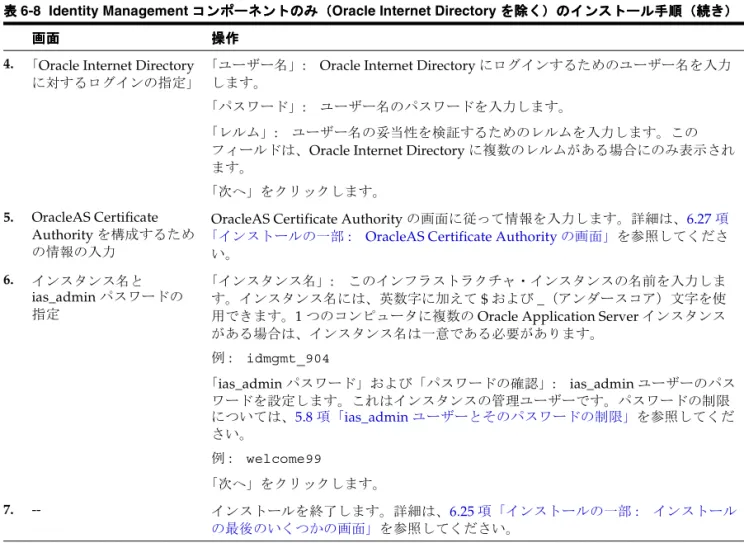 表 6-8 Identity Management コンポーネントのみ（ コンポーネントのみ（ コンポーネントのみ（ コンポーネントのみ（Oracle Internet Directory を除く）のインストール手順（続き） を除く）のインストール手順（続き） を除く）のインストール手順（続き） を除く）のインストール手順（続き）