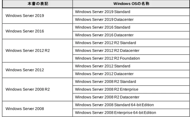 表  記 本文中の記号 本書では 3 種類の記号を使用しています。これらの記号は、次のような意味をもちます。  ソフトウェアの操作などにおいて、守らなければならないことについて示しています。  ソフトウェアの操作などにおいて、確認しておかなければならないことについて示しています。 知っておくと役に立つ情報、便利なことについて示しています。  外来語のカタカナ表記 本書では外来語の長音表記に関して、国語審議会の報告を基に告示された内閣告示に原則準拠しています。但 し、 OSやアプリケーションソフトウェアなどの