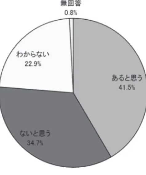 図 2 女性教員の採用昇進に学部・学群間の格差があるか 図 3　女性教員の昇進が難しい理由 女性研究者の次世代育成について 資質のある女子学生に進学を勧めているかどうかを尋ねた設問では、学部女子学生に修士課程を 勧めているのは70.3％（「とても勧めている」35.6%、「少し勧めている」34.7%）であった一方、修 士課程の学生に博士課程を勧めているかどうかでは、勧めているのは54.2%（「とても勧めている」 22.0%、「少し勧めている」32.2%）であった。