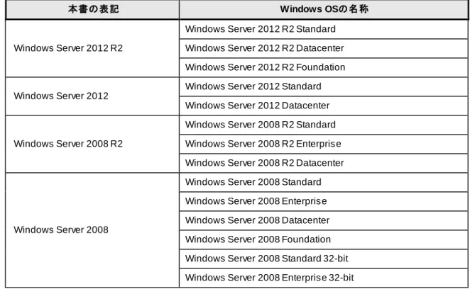 表  記 本文中の記号 本書では 3 種類の記号を使用しています。これらの記号は、次のような意味をもちます。  ソフトウェアの操作などにおいて、守らなければならないことについて示しています。  ソフトウェアの操作などにおいて、確認しておかなければならないことについて示しています。 知っておくと役に立つ情報、便利なことについて示しています。  外来語のカタカナ表記 本書では外来語の長音表記に関して、国語審議会の報告を基に告示された内閣告示に原則準拠しています。但 し、 OSやアプリケーションソフトウェアなどの