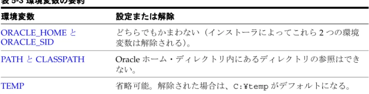表 表 表