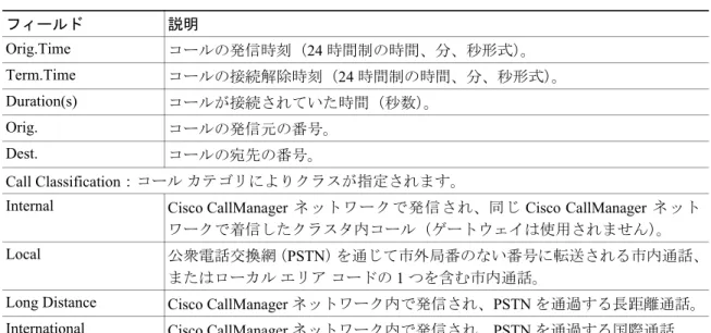 表 A-6 Cisco IP Phone サービス レポートのフィールド