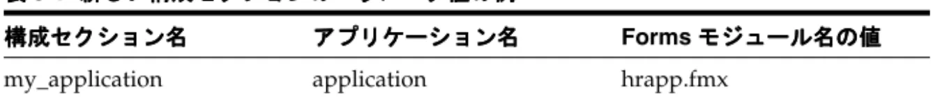 表 3-1 は、 form=hrapp.fmx という Forms モジュールを備えた application という名前のア