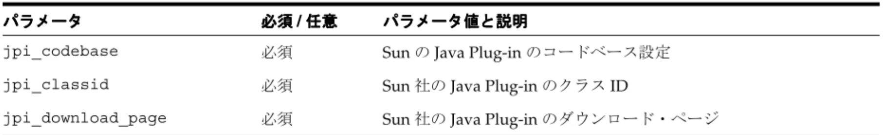 表 4-8 「 Sun 社の Java Plug-in のパラメータ」の説明のように、次のパラメータは Sun 社の
