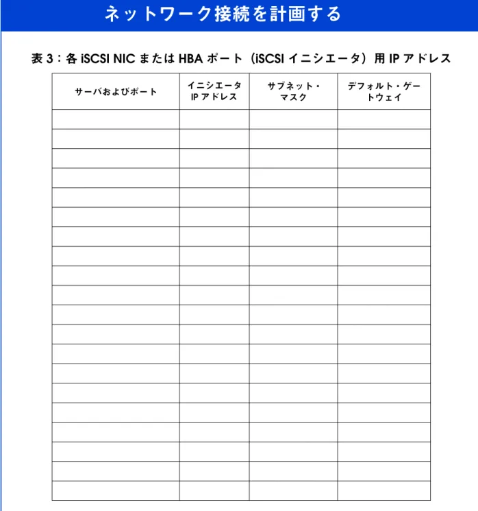 表 3：各 iSCSI NIC または HBA ポート（iSCSI イニシエータ）用 IP アドレス サーバおよびポート イニシエータ IP アドレス サブネット・ マスク デフォルト・ゲートウェイ