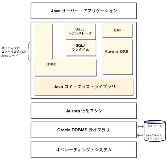 図 図 図