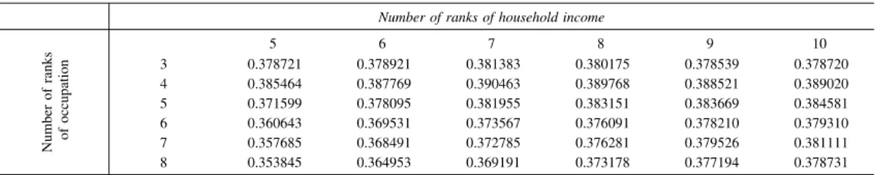 Table 1 Correlation coefficients for the theoretical class identification predictions of the model and the observed data from the 1955 SSM (males).