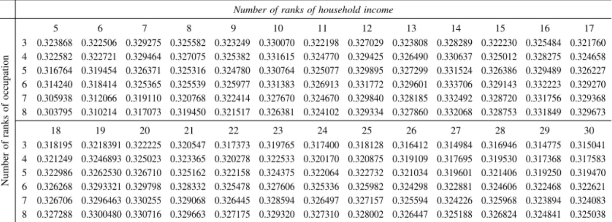 Table 4 Correlation coefficients for the theoretical class identification predictions of the model and the observed data from the 1985 SSM (males).