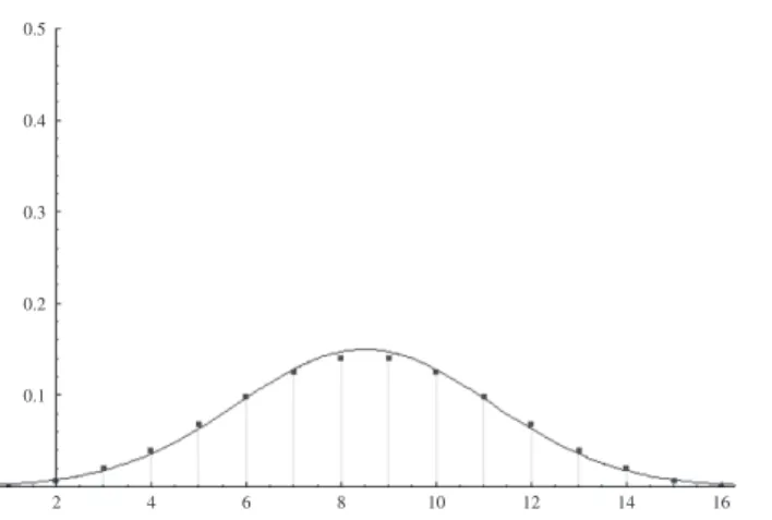 Figure 2 shows an example of this corollary.
