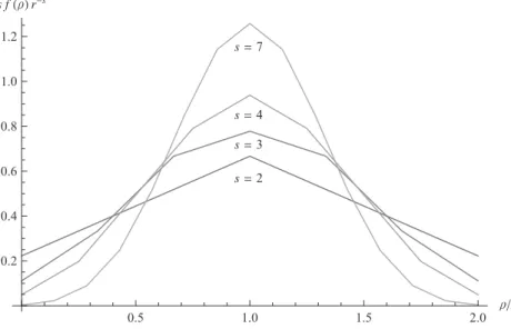 Figure 1: Distribution of class identification in a chance society (r＝3)