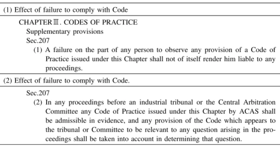 Figure 4 Trade Union and Labour Relations (Consolidation) Act 1992 (1) Effect of failure to comply with Code