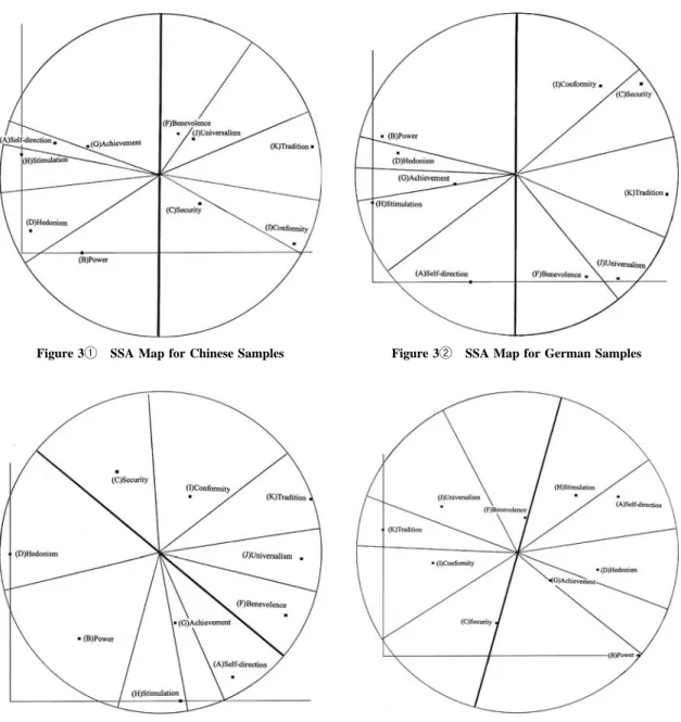 Figure 3① SSA Map for Chinese Samples Figure 3② SSA Map for German Samples
