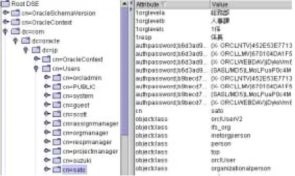 図 8  OiD のユーザーエントリ例  4.4  プロジェクトバッチ プロジェクトのユーザーグループには階層構造がないため、 「親部署変更」があ りません。その他の変更処理は組織バッチと同じです。CSV ファイルの記述も、 「親部署変更」の項目がない以外は組織バッチと同様です。  4.5 プロジェクト配属バッチ  プロジェクトフォルダは、組織構造とは無関係に組織横断で共有します。プロ ジェクトにメンバーを追加する方法には、バッチ処理によって実行する方法と、