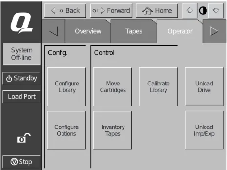 図 3-1. [Operator] 画面 コントロール パネルに [Configure: Library] 画面が表示されます（図 3-2 を参照）。ControlSystemOff-lineStandbyLoad Port