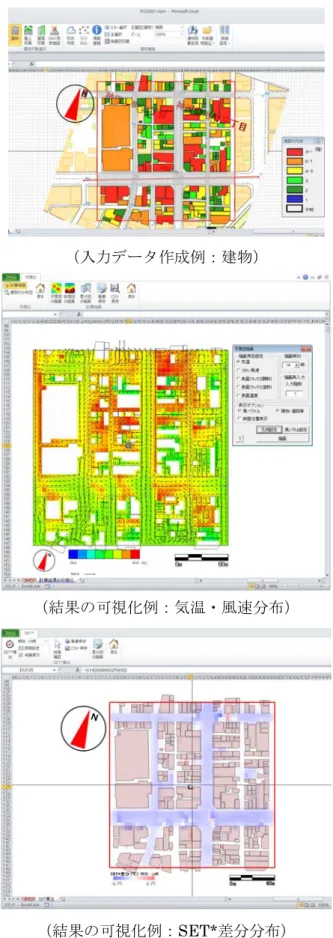 図 1-1  本ツールで作成した入力データや結果の可視化例 