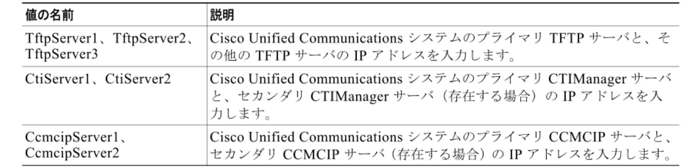 表 2  に、サーバおよび音声メッセージ サービスの設定を指定するために使用する必要がある名前と値のペアを示します。これら の値のデータ型はすべて  REG_SZ  です。 Cisco Unified CSF  の設定は、次のレジストリ キーで指定します。