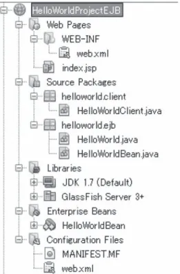 Fig. ４ ! ２３. The directory structure for the HelloWorldProjectEJB project.