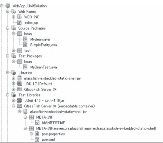 Fig. ４ ! ２５. The directory structure for the WebAppJUnitSolution project