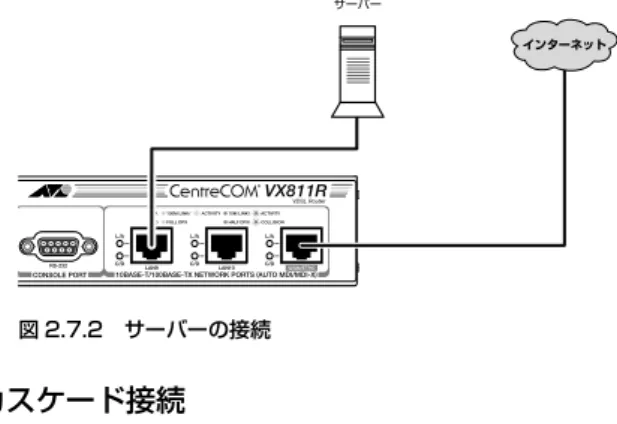 図 2.7.1 ONU の接続