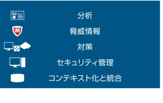 図 2 ：    McAfee Threat Intelligence Exchange と Data Exchange Layer によって、 McAfee Security Connected Platform における実用的 な情報を構築する動的なフレームワークが実現します。