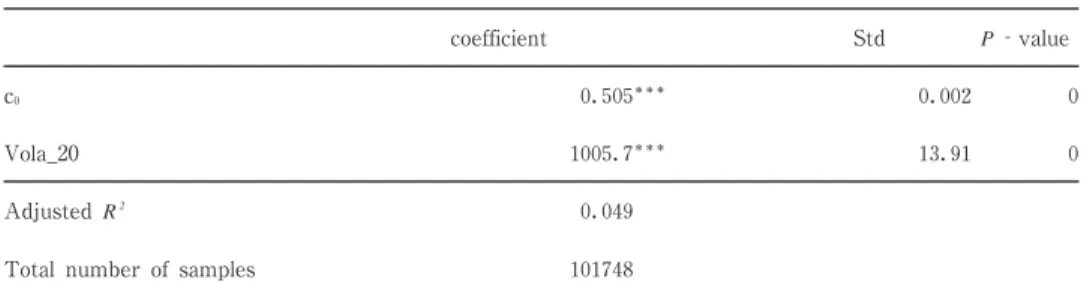 Table 8 and Table 9 show that the result has consistency with the results of other mod-