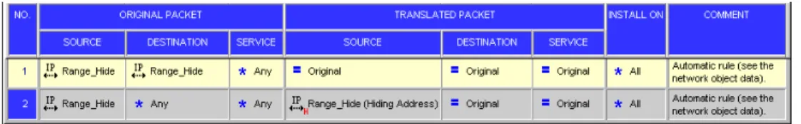 図 3-5  アドレス範囲の Hide NAT で自動的に生成された NAT ルール