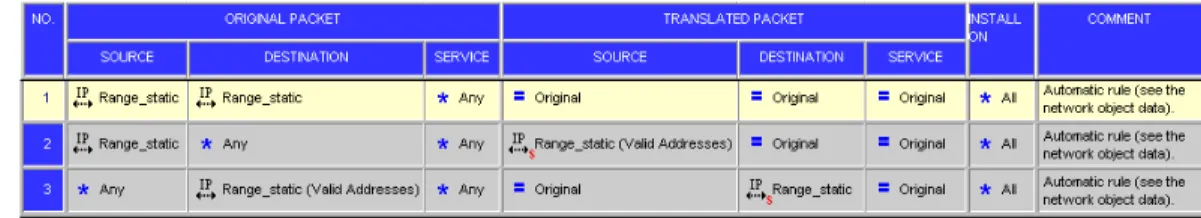 図 3-6   アドレス範囲の Static NAT で自動的に生成された NAT ルール