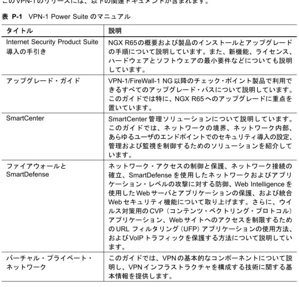 表 P-1 VPN-1 Power Suite のマニュアル 
