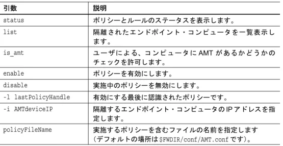 表 1-8 で、このコマンドの引数について説明します。