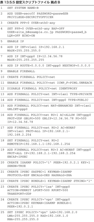 表 13.5.4 設定スクリプトファイル 拠点 A（続き） 表 13.5.5 設定スクリプトファイル 拠点 B  1 SET SYSTEM NAME=B