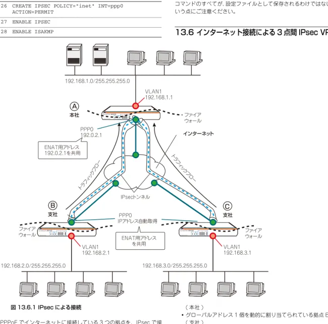 表 13.5.5 設定スクリプトファイル 拠点 B（続き）