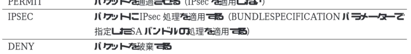 表 3: IPsec ポリシーのアクション