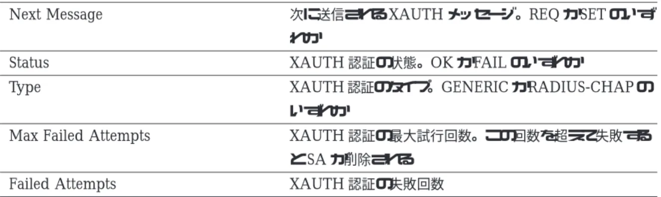 表 24: 指定時
