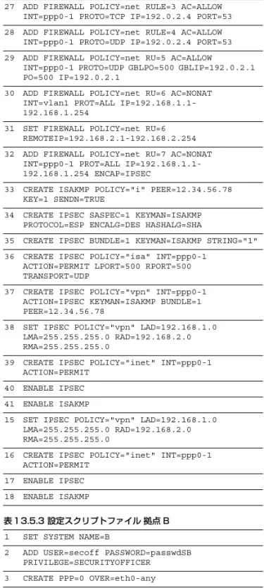 表 1 3.5.3 設定スクリプトファイル 拠点 B  1 SET SYSTEM NAME=B