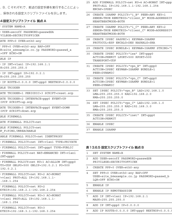 表 1 3.6.5 設定スクリプトファイル 拠点 B  1 SET SYSTEM NAME=B