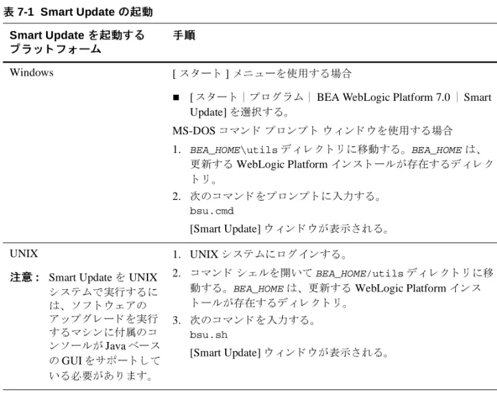 表 7-1  Smart Update  の起動 Smart Update  を起動する