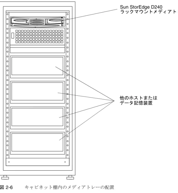 図 2-6  キャビネット棚内のメディアトレーの配置