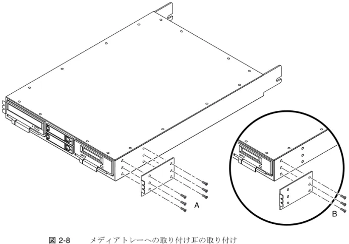 図 2-8  メディアトレーへの取り付け耳の取り付け 4. トルク測定用のレンチまたはねじ回しを使用して、位置合わせした上下の穴に皿ねじ を取り付け、締め付けて、取り付け耳をメディアトレーの側面前部に固定します。 すべてのねじを  3.3  ～  4.1 N-m (29  ～  36  インチポンド )  まで締め付けてください。 5